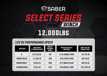 Saber Select Series 12,000lbs Winch - image 6