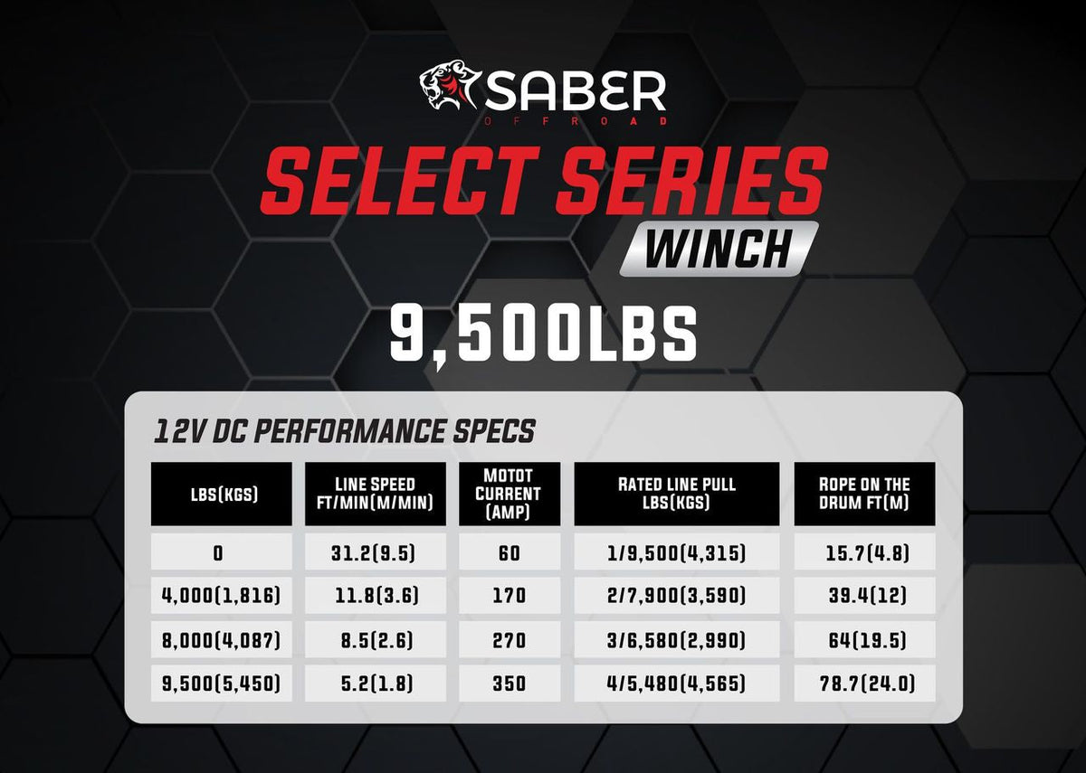 Saber Select Series 9,500lbs Winch - image 3